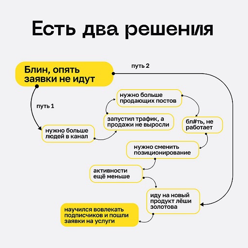 [Лёша Золотов] Сила вовлечения (2024)