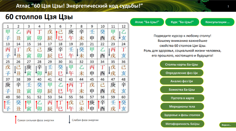 [Владимир Заворотный] Атлас "60 Цзя Цзы! Энергетический код Cудьбы" (2024)