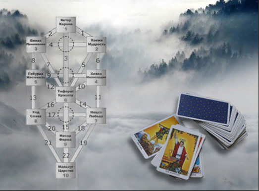 [Ксения Меньшикова] Таро. Полный курс (2022)