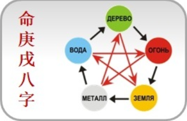 [Юлия Бальсина] Основы Ба Цзы (2023)
