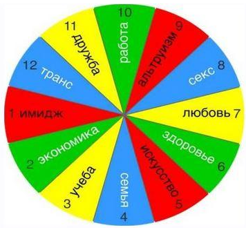 [Марина Комиссарова] [evo_lutio] 12 ресурсов (2022)