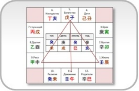 [Юлия Бальсина] Двенадцать Дворцов. Углубленно (2022)