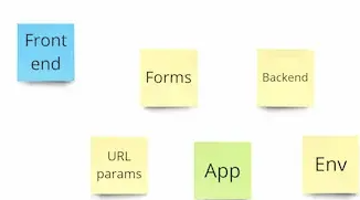 [Micro courses] Zod - максимально полный курс (2024)